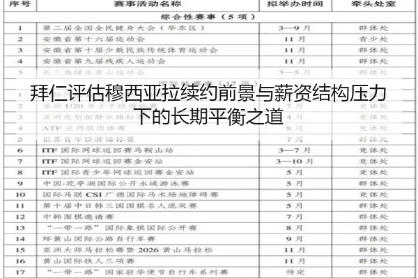 拜仁评估穆西亚拉续约前景与薪资结构压力下的长期平衡之道